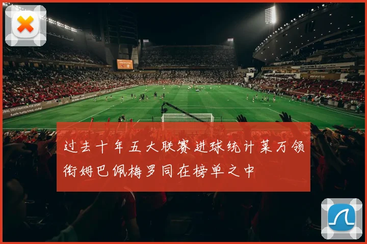 过去十年五大联赛进球统计莱万领衔姆巴佩梅罗同在榜单之中